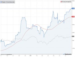 Chart-tracsis-180731 (AIM IHT Update 15 &ndash; July 2018)