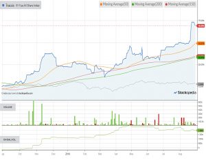 Chart-tracsis-180830 (AIM IHT Update 16 &ndash; August 2018)