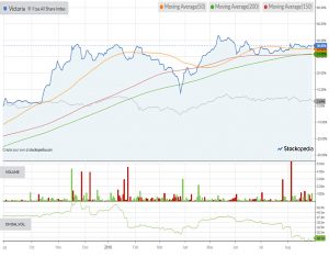 Chart-victoria-180830 (AIM IHT Update 16 &ndash; August 2018)