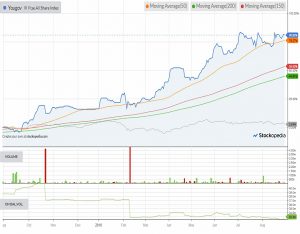 Chart-yougov-108030 (AIM IHT Update 16 &ndash; August 2018)