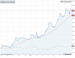 Chart-yougov-180731 (AIM IHT Update 15 &ndash; July 2018)