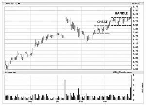 Cheat Cirrus (Minervini 5 &ndash; Charts and Primary Bases)