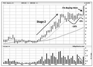 FSI contraction (Minervini 5 &ndash; Charts and Primary Bases)
