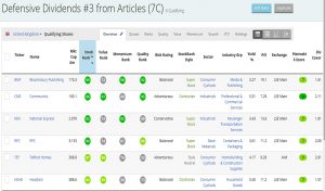 HCO returns (Defensive Dividends Stock Screen #3)