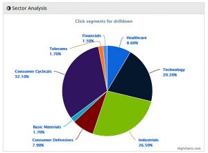 IHT AIM 180731 Sectors (AIM IHT Update 15 &ndash; July 2018)