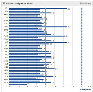 IHT AIM 180731 position weights (AIM IHT Update 15 &ndash; July 2018)