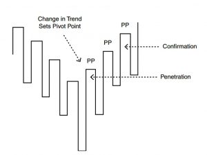 Livermore (Minervini 5 &ndash; Charts and Primary Bases)