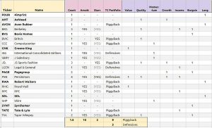 Meta summary (Meta Screens)