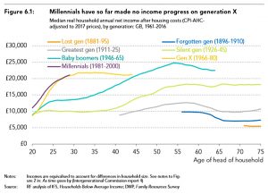 Net income after housing