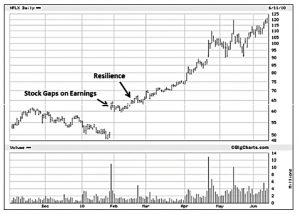 Netflix &ndash; Stock gaps on earnings (Minervini 4 &ndash; Earnings Quality and Leaders)