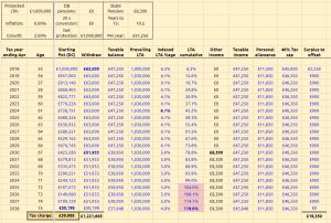 Pot exhaustion b (Retirement Strategies 2 &ndash; SIPP Run-Off and the LTA)