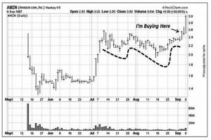 Primary base Amazon (Minervini 5 &ndash; Charts and Primary Bases)