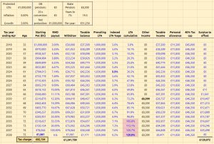 RMD runoff b (Retirement Strategies 2 &ndash; SIPP Run-Off and the LTA)