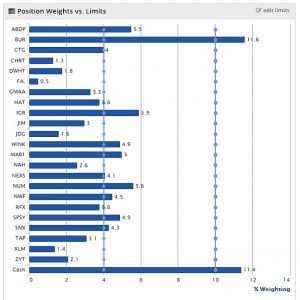 SGAP 180814 position weights (SmallCap Growth Aim Portfolio 23 &ndash; August 2018)