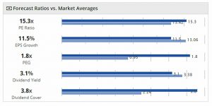 SGAP 180814 ratios vs market (SmallCap Growth Aim Portfolio 23 &ndash; August 2018)