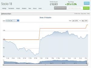 Sectors 180807 (Sector Plays 4 &ndash; August 2018)