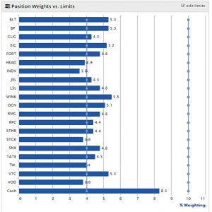 Sectors 180807 position weights (Sector Plays 4 &ndash; August 2018)
