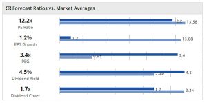 Sectors 180807 ratios vs market (Sector Plays 4 &ndash; August 2018)