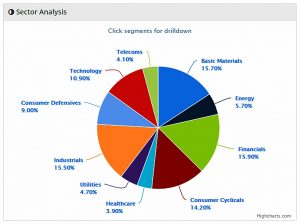 Sectors 180807 sectors (Sector Plays 4 &ndash; August 2018)
