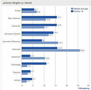 Sectors 180807 sectors vs market (Sector Plays 4 &ndash; August 2018)
