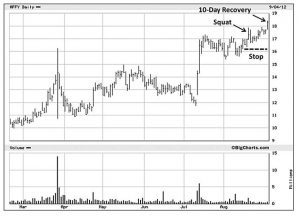 Squat AFFY (Minervini 5 &ndash; Charts and Primary Bases)