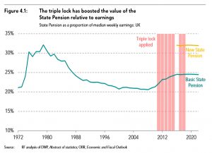 State pension