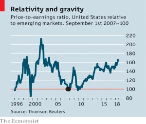 US vs EM