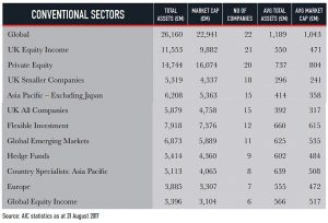 AIC conventional sectors (Choosing Investment Trusts 3 &ndash; Investment Trust Handbook 2018)