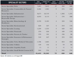 AIC specialist sectors (Choosing Investment Trusts 3 &ndash; Investment Trust Handbook 2018)