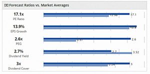 AIM IHT ratios vs market 180930 (AIM IHT Update 17 &ndash; September 2018)