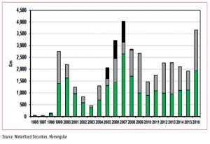 Buybacks (Choosing Investment Trusts 3 &ndash; Investment Trust Handbook 2018)