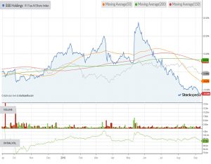 Chart-888-holdings-180911 (Defensive Portfolio 2 &ndash; September 2018)