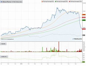 Chart-alliance-pharma-180930 (AIM IHT Update 17 &ndash; September 2018)