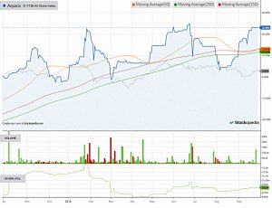 Chart-anpario-180930 (AIM IHT Update 17 &ndash; September 2018)