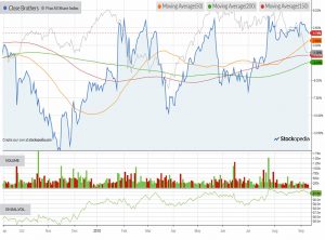Chart-close-brothers-180911 (Defensive Portfolio 2 &ndash; September 2018)