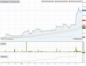 Chart-craneware-180930 (AIM IHT Update 17 &ndash; September 2018)