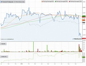 Chart-flowtech-fluidpower-180930 (AIM IHT Update 17 &ndash; September 2018)