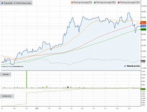 Chart-focusrite-180930 (AIM IHT Update 17 &ndash; September 2018)