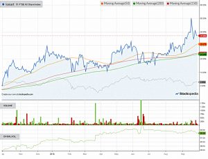Chart-iomart-180930 (AIM IHT Update 17 &ndash; September 2018)