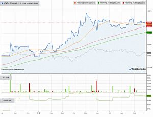 Chart-oxford-metrics-180930 (AIM IHT Update 17 &ndash; September 2018)