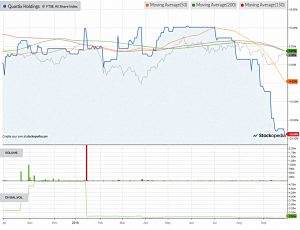 Chart-quartix-holdings-180930 (AIM IHT Update 17 &ndash; September 2018)