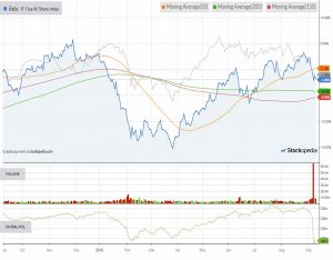 Chart-relx-180911 (Defensive Portfolio 2 &ndash; September 2018)
