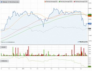 Chart-victoria-180930 (AIM IHT Update 17 &ndash; September 2018)
