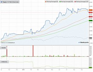 Chart-yougov-180930 (AIM IHT Update 17 &ndash; September 2018)