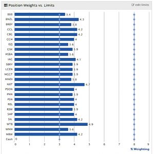 Defensives 180911 position weights (Defensive Portfolio 2 &ndash; September 2018)