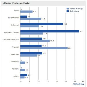 Defensives 180911 sectors vs market (Defensive Portfolio 2 &ndash; September 2018)