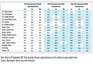 IT vs open b (Choosing Investment Trusts 3 &ndash; Investment Trust Handbook 2018)