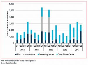 Issuance (Choosing Investment Trusts 3 &ndash; Investment Trust Handbook 2018)