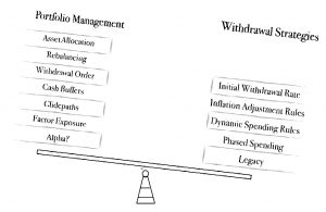 Levers (SORC 18 Part 4 &ndash; Improving Retirement Income)