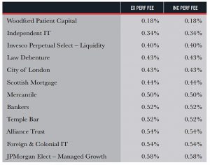 Low cost funds (Choosing Investment Trusts 3 &ndash; Investment Trust Handbook 2018)